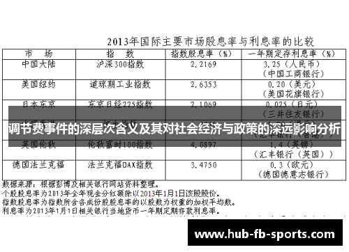 调节费事件的深层次含义及其对社会经济与政策的深远影响分析
